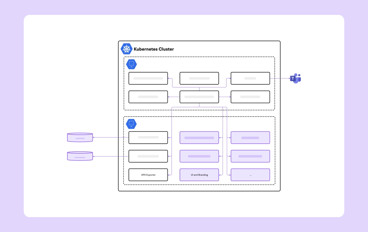 Advanced Monitoring in Modern Cloud Architectures Image